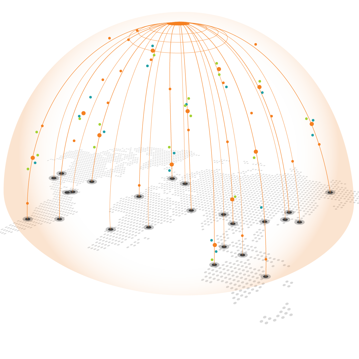 Managed Cloud based DDoS Protections